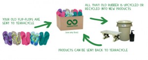 Old Navy & Terracycle's flip flop recycling program - Recycle used flip flops