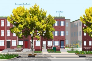 Green infrastructure tools for the Green City Clean Waters Plan