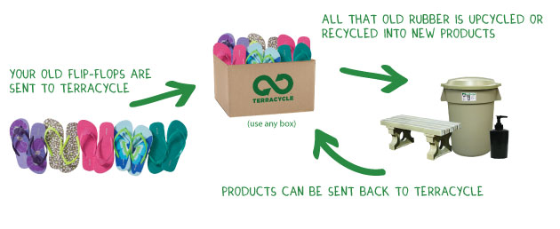 Recycle Used Flip Flops & Shoes – Where Can I (Wednesday)