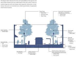 Complete Streets Handbook city agencies