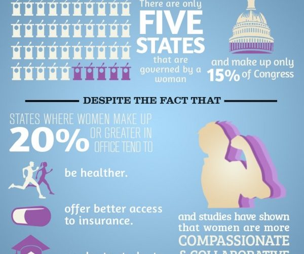 Raising Ms. President: Why Don’t Women Run in Politics?