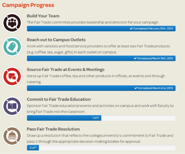 Fair Trade University Campaign