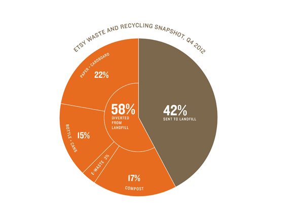etsy_trash_chart