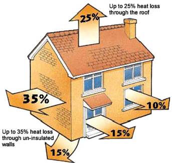 heat loss in homes