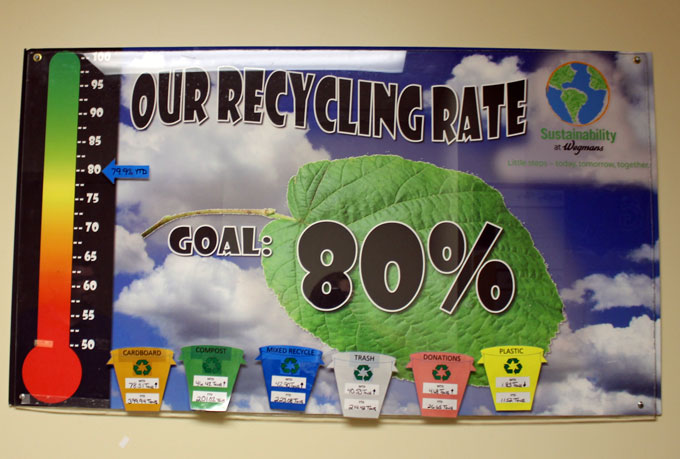 Wegmans Recycling Rates