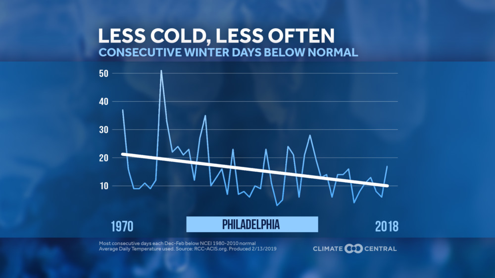 cold streaks