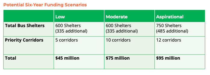 budget scenarios