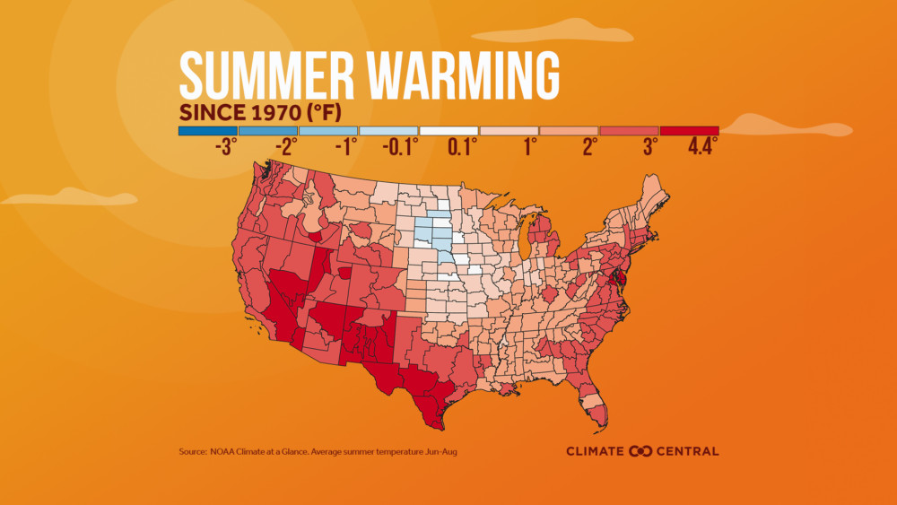Climate change summer temperatures