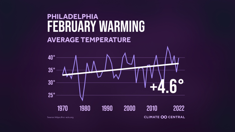 february 2022 climate central