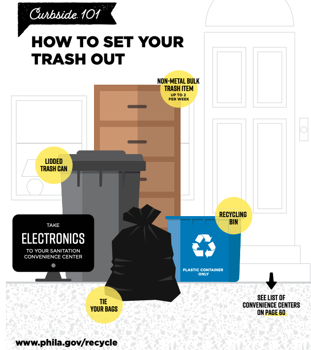 philadelphia how to set out trash
