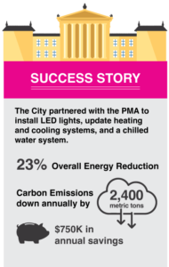 PMA success story
