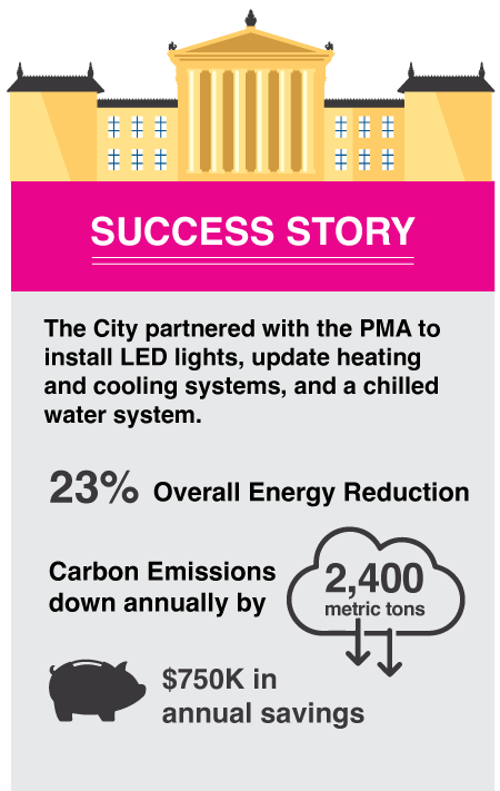 PMA success story