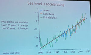 sea level rise - Philadelphia