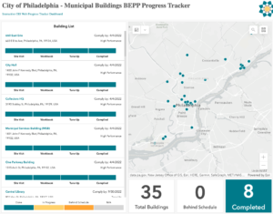 Muncipal Buildings Tracker