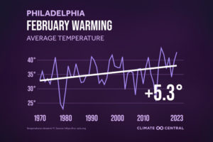 climate change